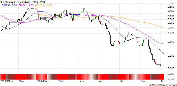 Chart HSBC/CALL/TECDAX/3900/0.01/18.09.24