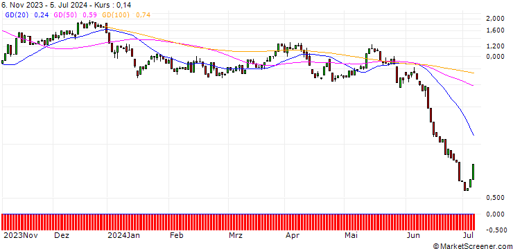Chart HSBC/CALL/MDAX/27600/0.001/18.09.24