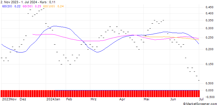 Chart JB/CALL/SIKA AG/300/0.02/20.12.24