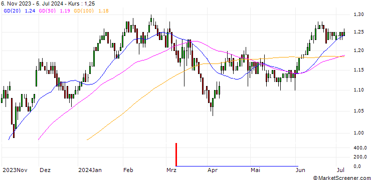 Chart BNP/PUT/K+S AG/25/0.1/19.12.25