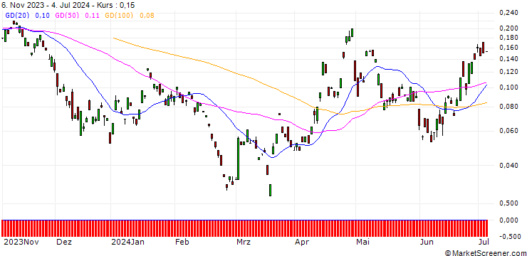 Chart BANK VONTOBEL/CALL/EUR/JPY/184/100/20.09.24
