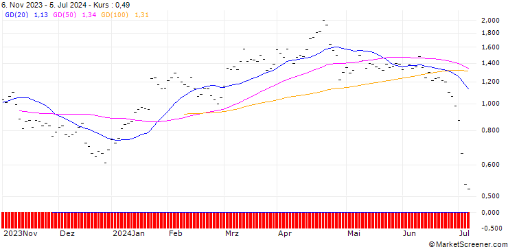 Chart ZKB/PUT/TESLA/250/0.02/27.09.24