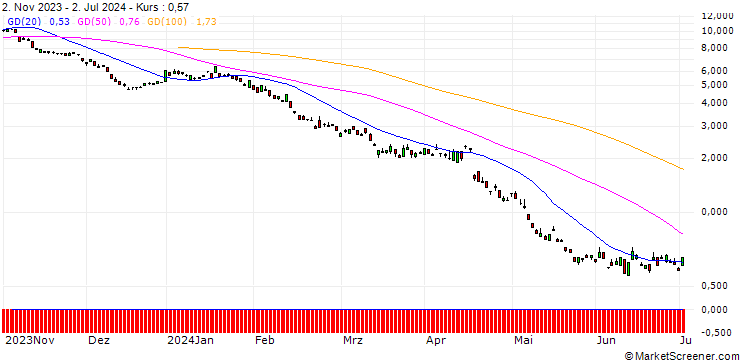 Chart BNP/PUT/ABB LTD/40/1/20.12.24