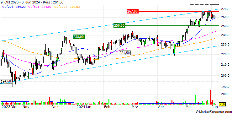 Chart JB/CALL/DOTTIKON ES N/250/0.0125/20.09.24