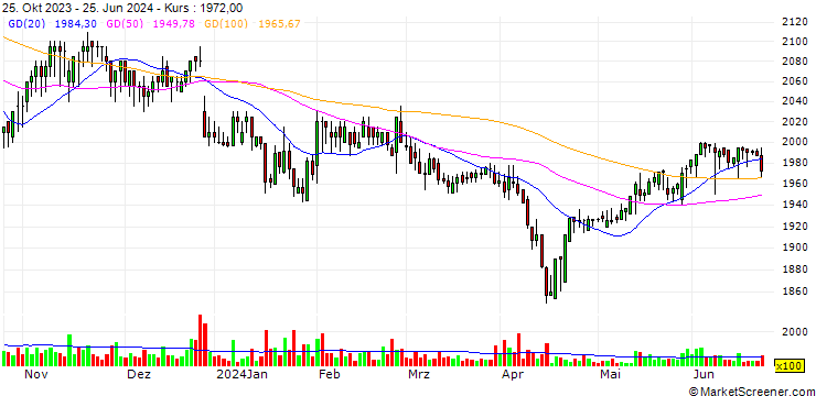 Chart Daehyun Co.,Ltd.