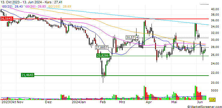 Chart Finework (Hu Nan) New Energy Technology Co., Ltd