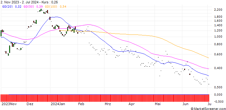 Chart JP MORGAN/CALL/UPSTART HOLDINGS/55/0.1/17.01.25