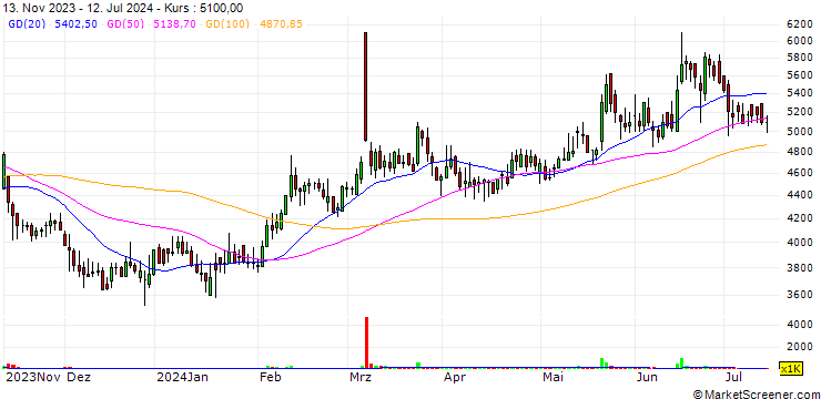 Chart Ilji Technology Co., Ltd.