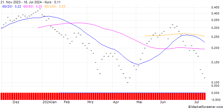 Chart UBS/CALL/U-BLOX N/90.005/0.02/20.09.24