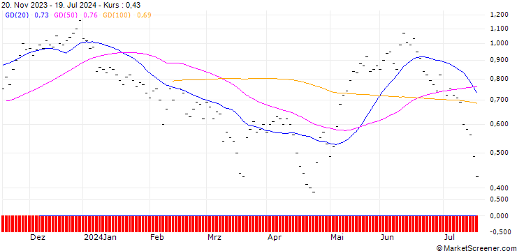 Chart JB/CALL/U-BLOX N/77.5/0.04/20.09.24