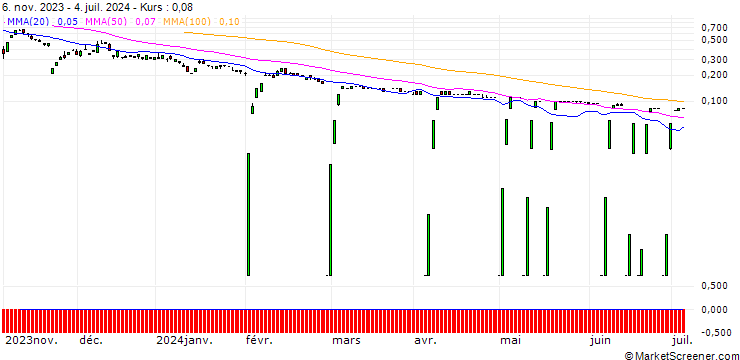 Chart SG/PUT/GOLD/1470/0.1/20.12.24
