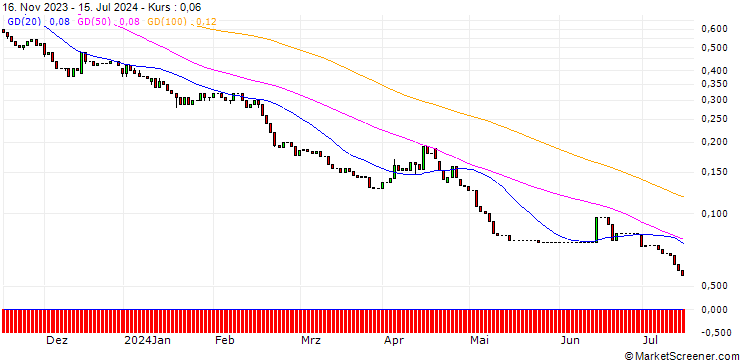 Chart HSBC/PUT/ALLIANZ/195/0.1/18.09.24
