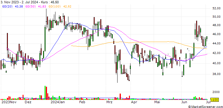 Chart Crop Life Science Limited