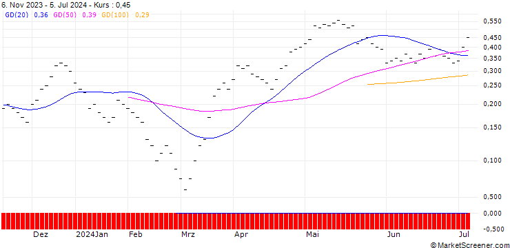 Chart JB/CALL/EMS-CHEMIE/700/0.0067/20.09.24