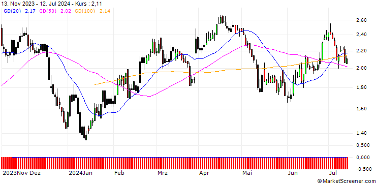Chart DZ BANK/PUT/ENERGIEKONTOR/85/0.1/20.12.24