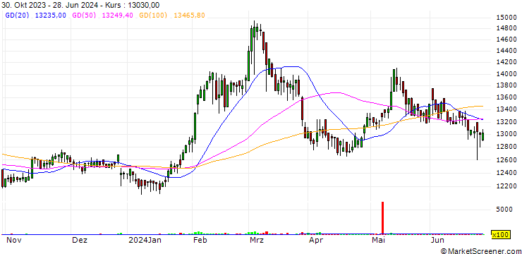 Chart Samyung Trading Co., Ltd.