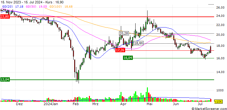 Chart Changhua Chemical Technology Co., Ltd.