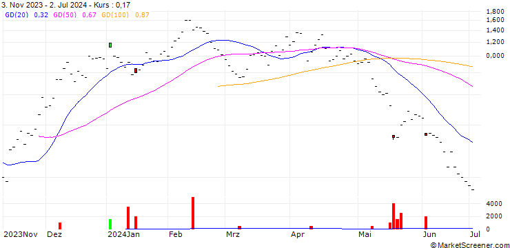 Chart JB/CALL/DOCMORRIS/80/0.05/20.12.24