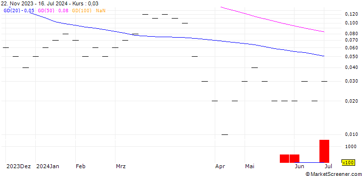 Chart JB/CALL/HELVETIA HOLDING/142.5/0.05/20.09.24