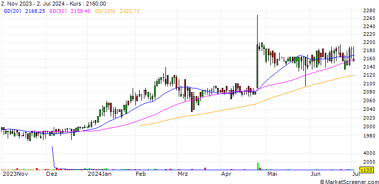 Chart Hanwha Plus No4 Special Purpose Acquisition Company
