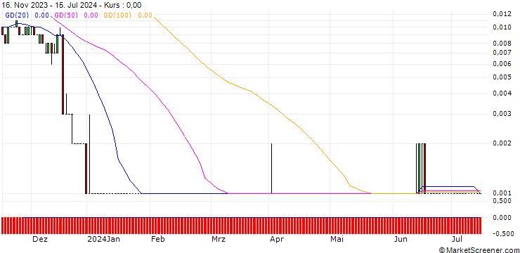 Chart SG/CALL/CLARIANT N/20/0.1/20.09.24