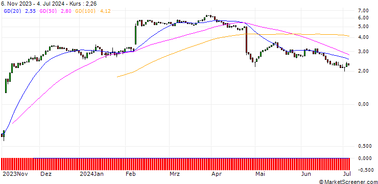 Chart HSBC/CALL/ADYEN/1000/0.01/18.12.24