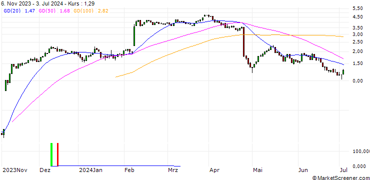 Chart HSBC/CALL/ADYEN/1200/0.01/18.12.24