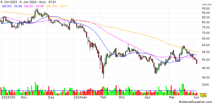 Chart SBT Ultrasonic Technology Co.,Ltd.