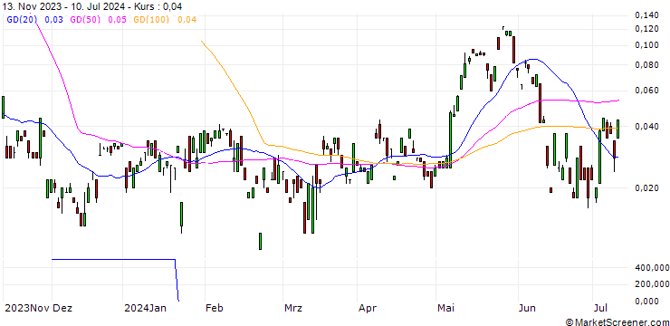 Chart BANK VONTOBEL/CALL/ALSTOM/21.692/0.106/20.12.24