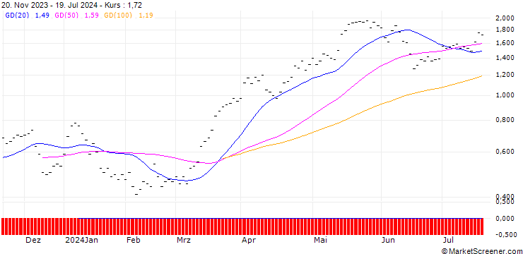 Chart JB/CALL/COMMERZBANK/10/0.3333/20.09.24