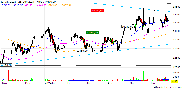 Chart Taekyung Chemical Co., Ltd.