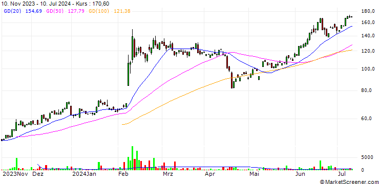 Chart Arm Holdings plc