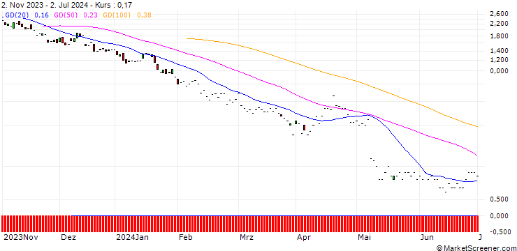 Chart JP MORGAN/PUT/TEVA PHARMACEUTICAL INDUSTRIES/10.5/1/17.01.25
