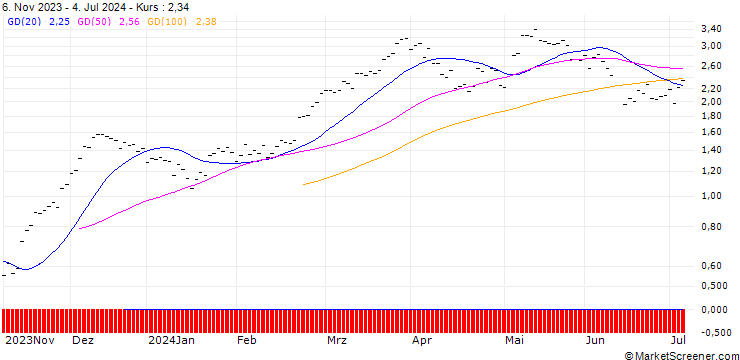 Chart ZKB/CALL/DAX/18000/0.002/06.01.25