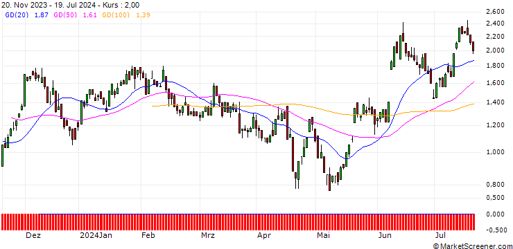 Chart PUT/EUR/GBP/0.86/100/13.09.24