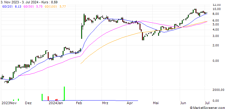 Chart HSBC/CALL/ARM HOLDINGS ADR/75/0.1/15.01.25