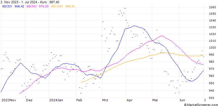 Chart PEARSON (PR6) - ELA/20240920