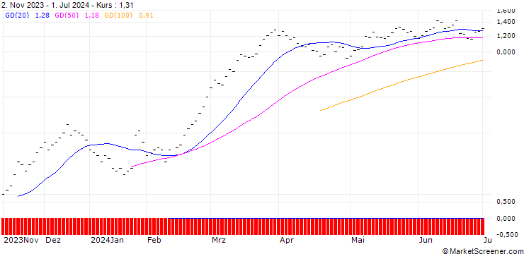 Chart UBS/CALL/HOLCIM/70.001/0.1/21.03.25
