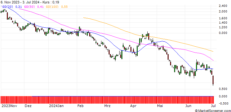 Chart BNP/PUT/GBP/USD/1.16/100/20.12.24