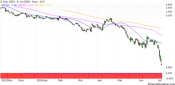 Chart BNP/PUT/GBP/USD/1.18/100/20.09.24