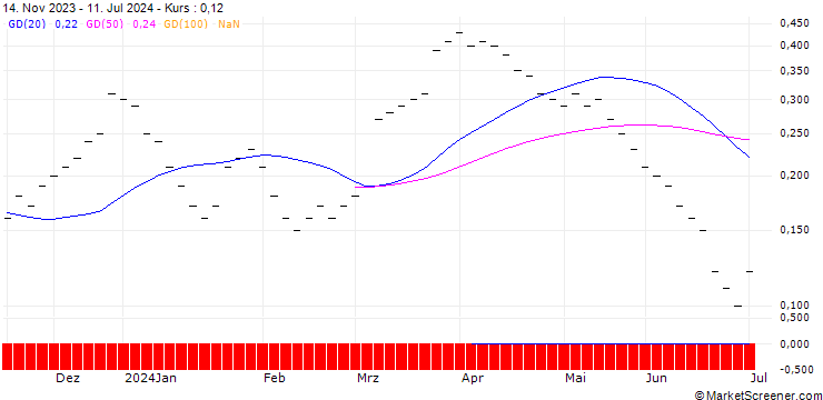 Chart UBS/CALL/AUTONEUM H/160.005/0.02/21.03.25