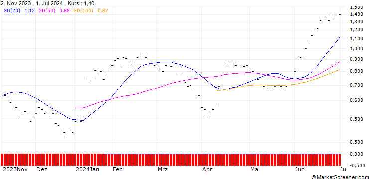 Chart ZKB/PUT/KOMAX N/200/0.02/27.09.24
