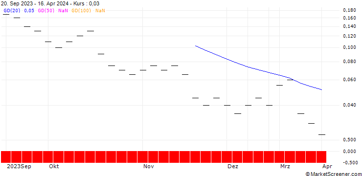 Chart ZKB/CALL/HELVETIA HOLDING/150/0.05/27.09.24