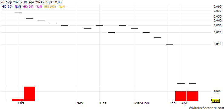 Chart ZKB/CALL/MEYER BURGER TECHNOLOGY/0.4/1/27.09.24