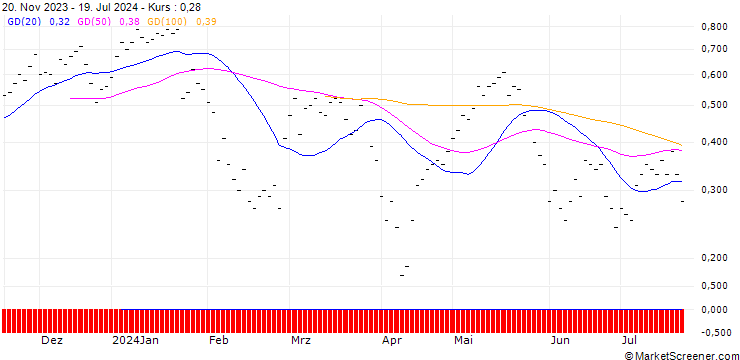 Chart ZKB/CALL/EMMI AG/920/0.01/27.09.24