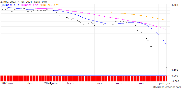 Chart ZKB/PUT/BALOISE N/140/0.05/27.09.24
