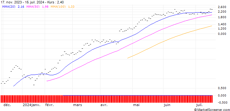 Chart ZKB/CALL/ABB LTD/40/0.2/27.09.24