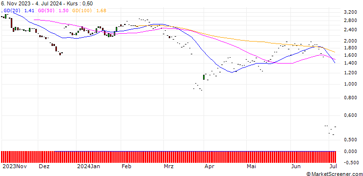 Chart JP MORGAN/PUT/FEDEX CORP/250/0.1/20.12.24