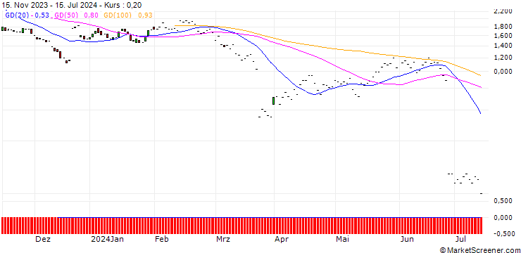 Chart JP MORGAN/PUT/FEDEX CORP/230/0.1/20.12.24