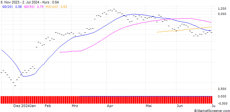 Chart JB/CALL/LONZA GROUP/450/0.01/20.09.24